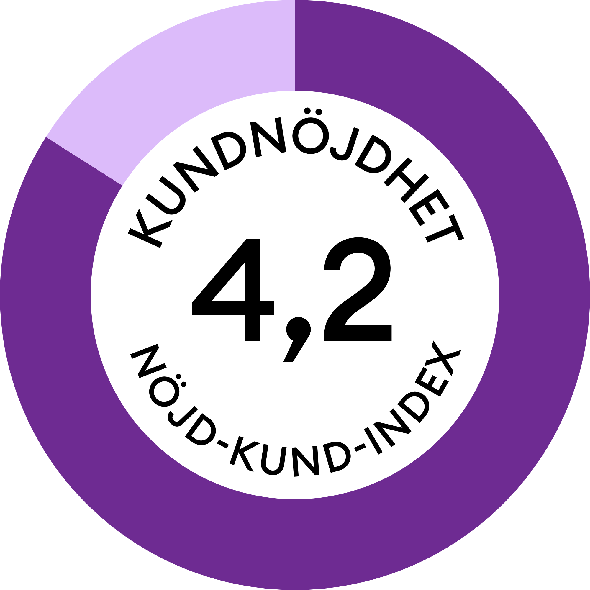 4,2 (NKI 83-84) frilagd