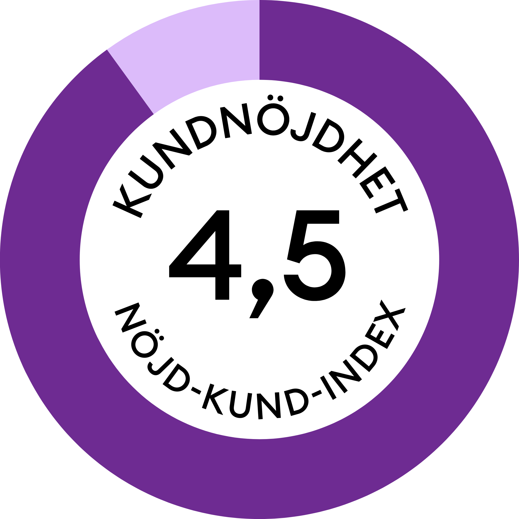 4,5 (NKI 89-90) frilagd