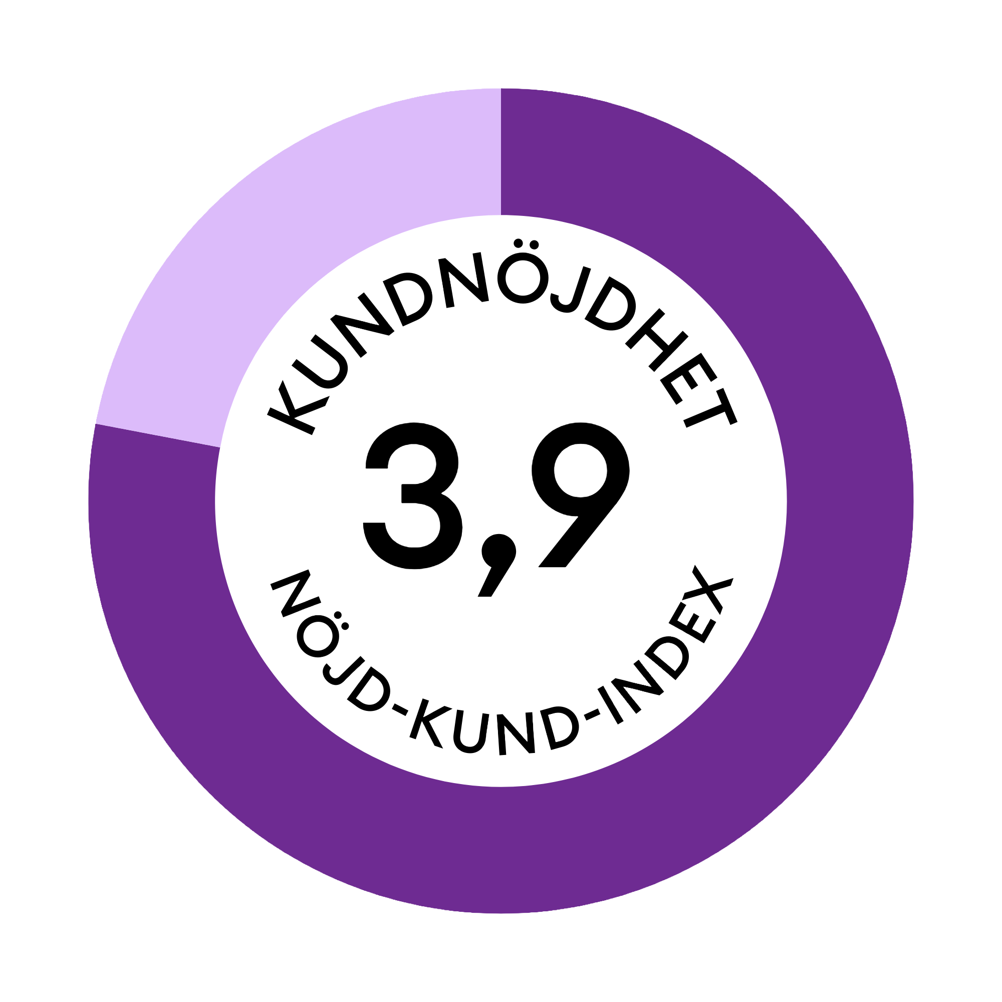 3,9 (NKI 77-78)