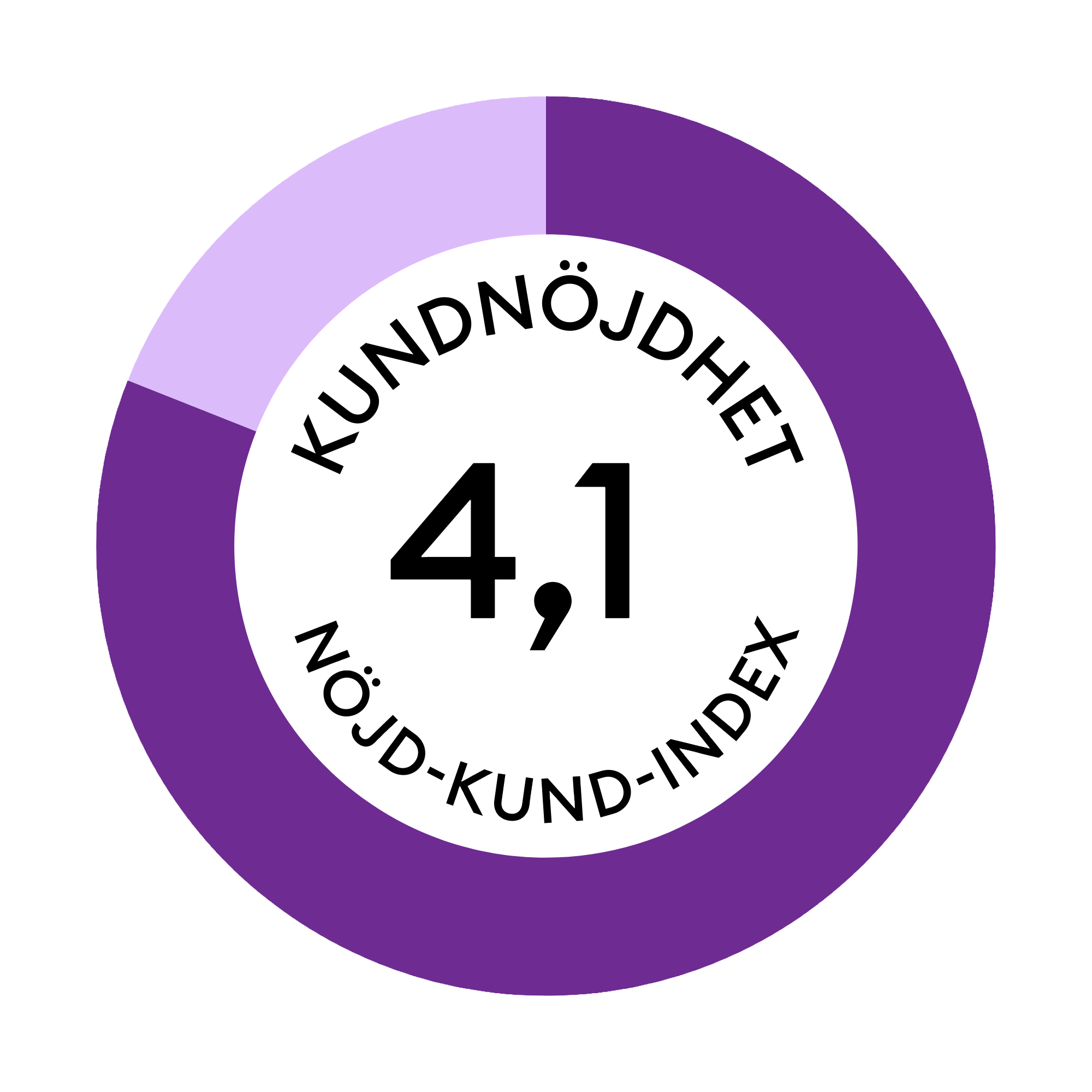 4,1 (NKI 81-82)
